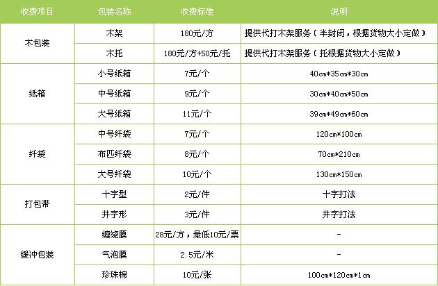 聊城市到江西物流专线