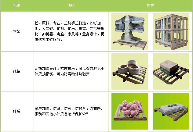 聊城市到江西物流专线